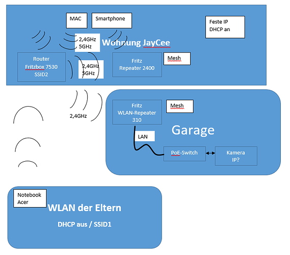 grafik