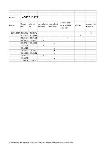 IN-5907HD-PoE Bilderaufzeichnung 28.7.24