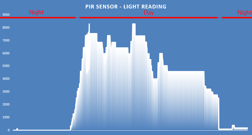 _PIR_Sensor