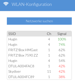 wifis